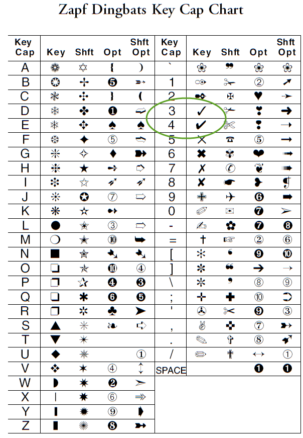 ascii code for checkmark in mac excel